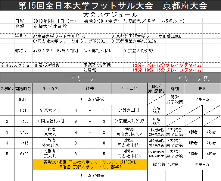 ニュース トピックス 京都府フットサル連盟